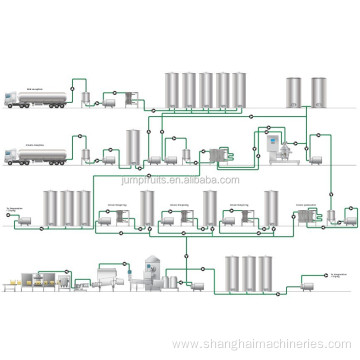 yogurt dairy processing line/milk processing line